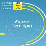 How to buy your first drone in 2017 [Infographic]