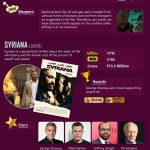 Types of Smart Devices and How to Use Them [Infographic]