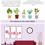 Types of Smart Devices and How to Use Them [Infographic]