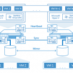 Cool Tech-Toy Gift Ideas For The Kids That Everyone Likes