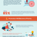 5 Top Tech Trends In Kitchen Design