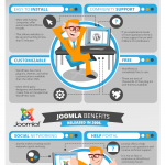 The principles of social media customer care [Infographic]