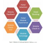 Tenorshare iCareFone review: a companion to your iOS device to fix most device issues