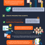 Getting started in FPV drone racing [Infographic]