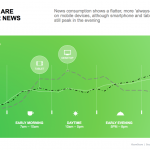 5 Ways Big Data Impacts Small Business