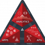 5 Instagram Marketing Predictions 2017