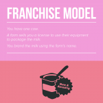 Can’t Afford a Web Designer? Try a DIY Website Builder