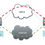 Why Do You Need Antivirus Software?