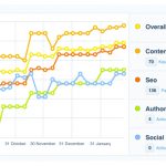 Launch Your Ridesharing Service Today