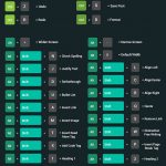 7 things you must keep in mind if it is your first time writing an academic essay