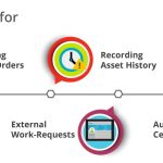 Paid WordPress themes vs. Free WordPress themes – Which to opt for