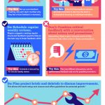 How is Indian cold chain an emerging industry?