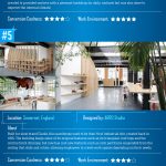 Benefits of Comprehensive Car Insurance [Infographic]