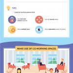 Role of Technology In Your Online Business Growth