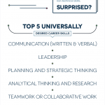 Solar technology in your home