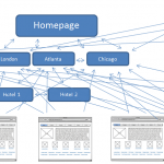 How Will Big Data From Self-Driving Cars Influence Road Safety
