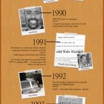 Netflix Cost List In Different Countries