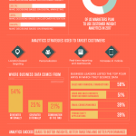 How Technology is Changing the Way We Hunt Deer