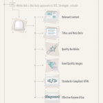 Event marketing best practices 8 tactics to successfully promote your event