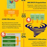 4 Ways Internet Affects Your Health Negatively