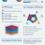 Undeniable Reasons Why Digital Marketing Is Important for All the Businesses