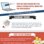 Is Your Company Using Project Portfolio Management (PPM) Effectively? [Infographic]