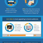 6 LMS Software That Can Never Go Wrong