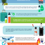 Coils, Tanks, Juice:  Understanding the Tech Involved in E-Cigarettes is Easier Than You Think