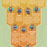 4 Things to look for when searching for a WordPress host in Germany