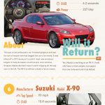The USA’s Greenest Hospitals [Infographic]