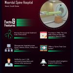 The USA’s Greenest Hospitals [Infographic]