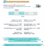 3 Ways Data Insights Can Boost Business Growth