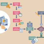 The Future Trends in VR To Watch Out For