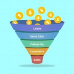 Startup Tips: 4 Other Things You Shouldn’t Neglect