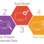 How Bitcoin’s Price Has Continued To Rise Despite High Transaction Fees