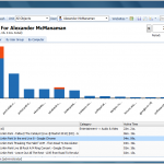 How Bitcoin’s Price Has Continued To Rise Despite High Transaction Fees