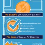 Divide And Rule: The Basics Of Cloud Hosting