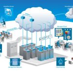 How FileMaker Solutions Can Make Your Small Business More Efficient