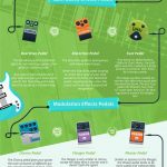 Some Common Amazon Echo Problems and How to fix them Quickly