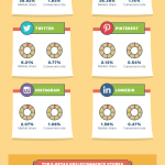 How to Recover Deleted WhatsApp Messages on Android