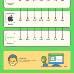Here’s Why Topic Clusters Are The Way to Creating Great Content for Effective SEO Today!