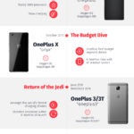 What Technology Innovations Are Coming to Cars?