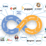 Advancements in QlikView