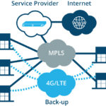 How to Sell Your Tablet: When, Where and What You Need To Know