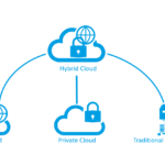 How is Gamification Changing the Way we do Business