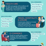 The Gradual Growth Of eLearning [Infographic]