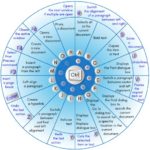 6 Useful Ways Mobile Index Impacts SEO