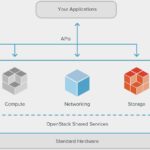 Apps that Pop:  4 Things to Consider when Deciding What is Most Important for Your App