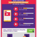 What Does the Future of Wireless Electric Charging Look Like?