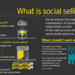 The Impact Of Social Media On Sports [Infographic]